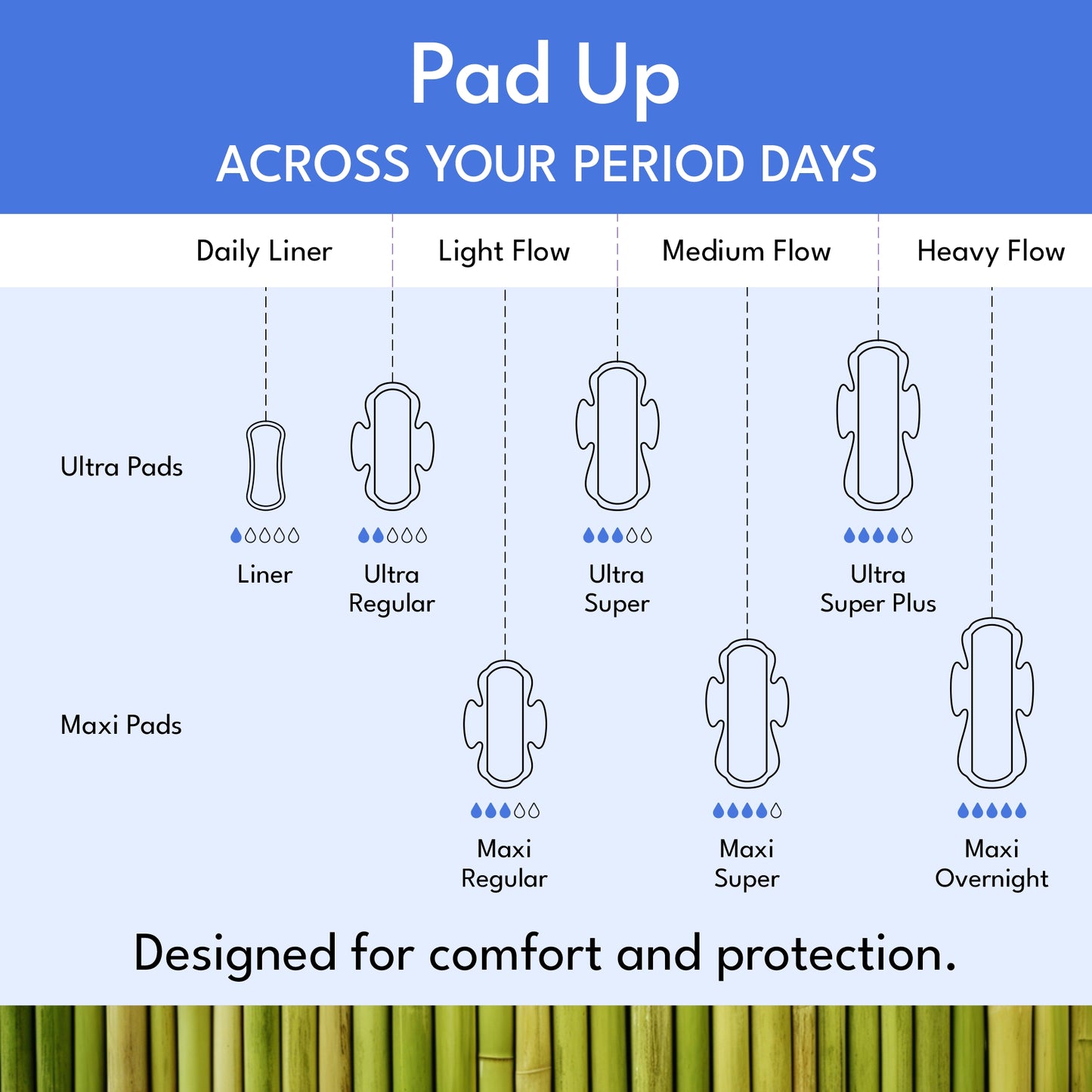 Plant- based Maternity pads