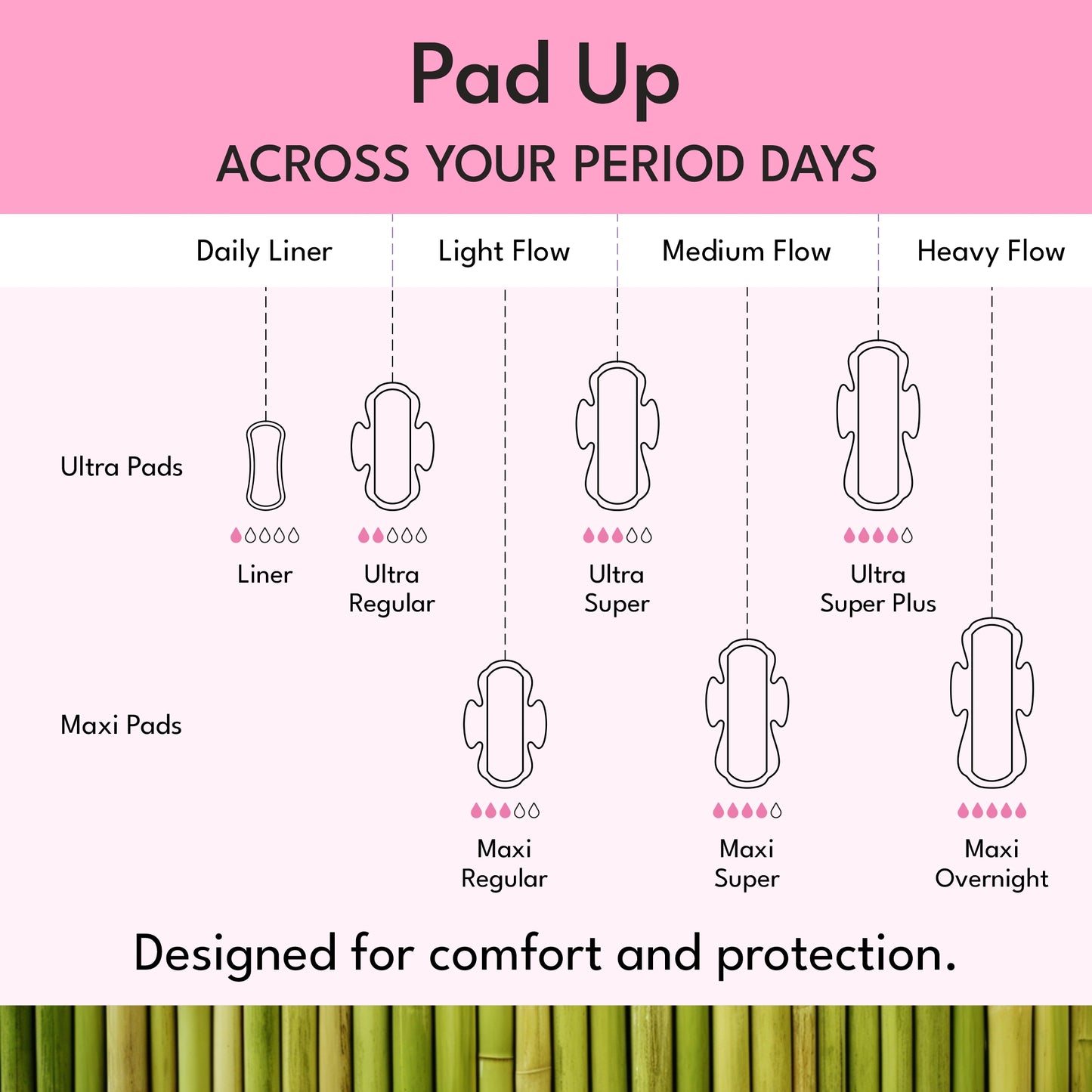 Plant-based Ultra Comfort Bundle (50pcs)