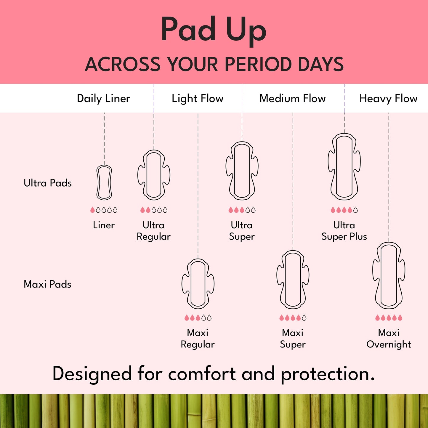 Plant- based Maxi Comfort Bundle (50pcs)